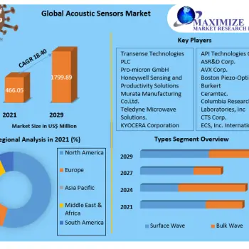 Acoustic-Sensors-Market-