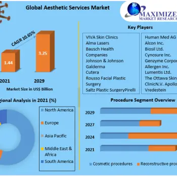 Aesthetic-Services-Market