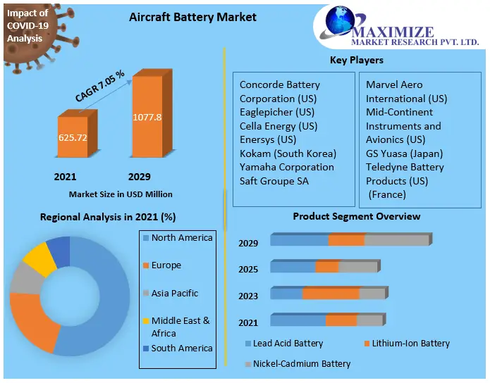 Aircraft-Battery-Market