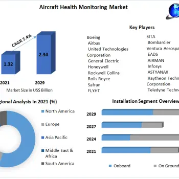 Aircraft-Health-Monitoring-System-Market-4