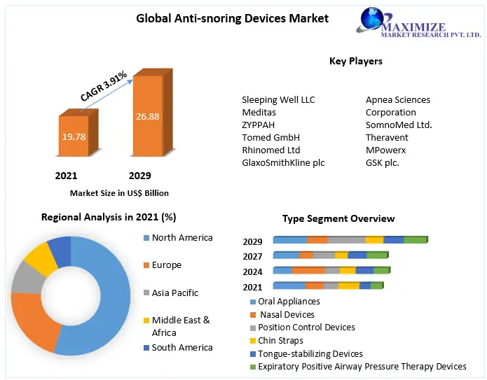 Anti-snoring-Devices-Market