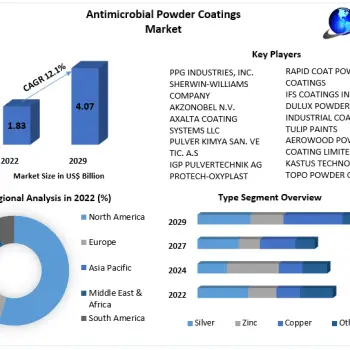 Antimicrobial-Powder-Coatings-Market