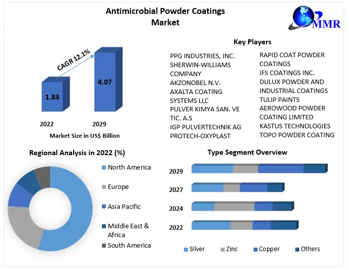 Antimicrobial-Powder-Coatings-Market