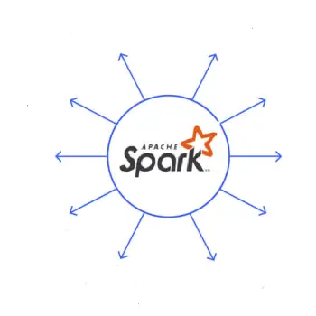 Apache Spark with Scala