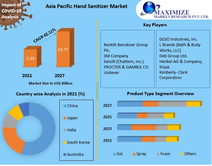 Asia-Pacific-Hand-Sanitizer-Market-1