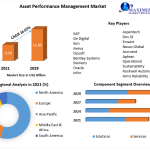 Asset-Performance-Management-Market