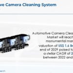 Automotive-Camera-Cleaning-System-Market