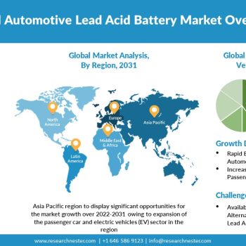 Automotive-Lead-Acid-Battery-Market-Overview