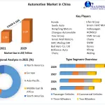 Automotive-Market-in-China-1
