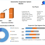 Automotive-Suspension-System-Market-2