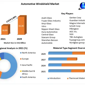 Automotive-Windshield-Market