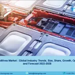 Battery Additives Market