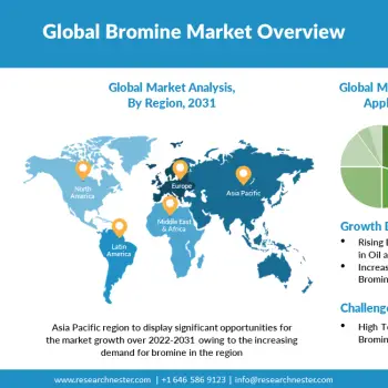 Bromine-Market-Size
