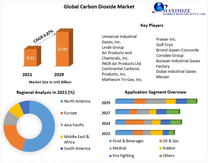 Carbon-Dioxide-Market-1