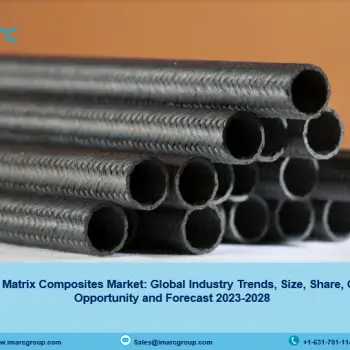 Ceramic Matrix Composites Market