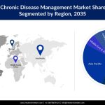 Chronic-Disease-Mangement-regional