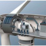Direct Drive Wind Turbine Market