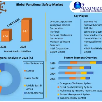 Functional-Safety-Market-2
