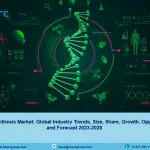 Gene Synthesis Market