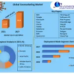 Geomarketing-Market-1
