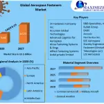 Global-Aerospace-Fasteners-Market-2