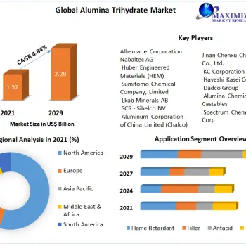 Global-Alumina-Trihydrate-Market-2
