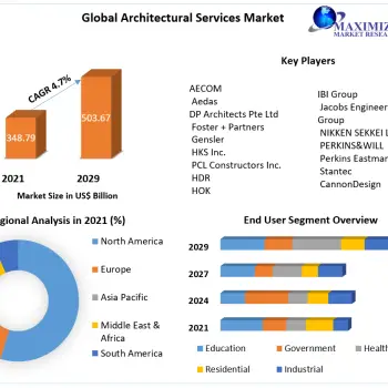 Global-Architectural-Services-Market-2