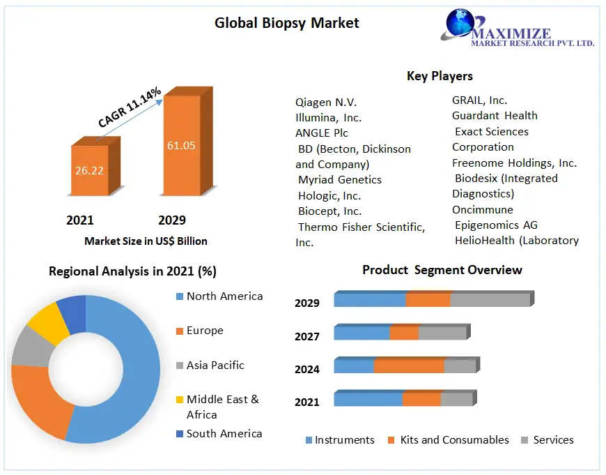 Global-Biopsy-Market6