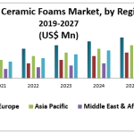 Global-Ceramic-Foams-Market-3