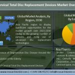 Global-Cervical-Total-Disc-Replacement-Devices-Market-Overview-Size