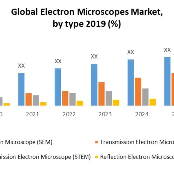 Global-Electron-Microscopes-Market