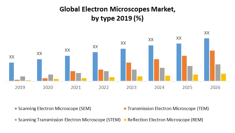 Global-Electron-Microscopes-Market