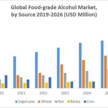 Global-Food-grade-Alcohol-Market-by-Source