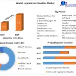 Global-Hypodermic-Needles-Market-6