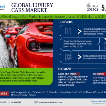 Global-Luxury-Cars-Market
