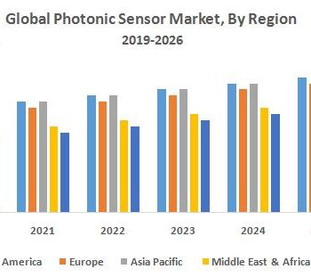 Global-Photonic-Sensor-Market-By-Region (1)