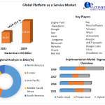 Global-Platform-as-a-Service-Market1