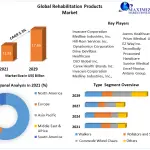 Global-Rehabilitation-Products-Market-3