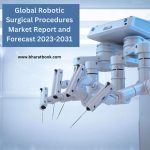 Global Robotic Surgical Procedures Market