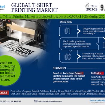 Global-T-Shirt-Printing-Market