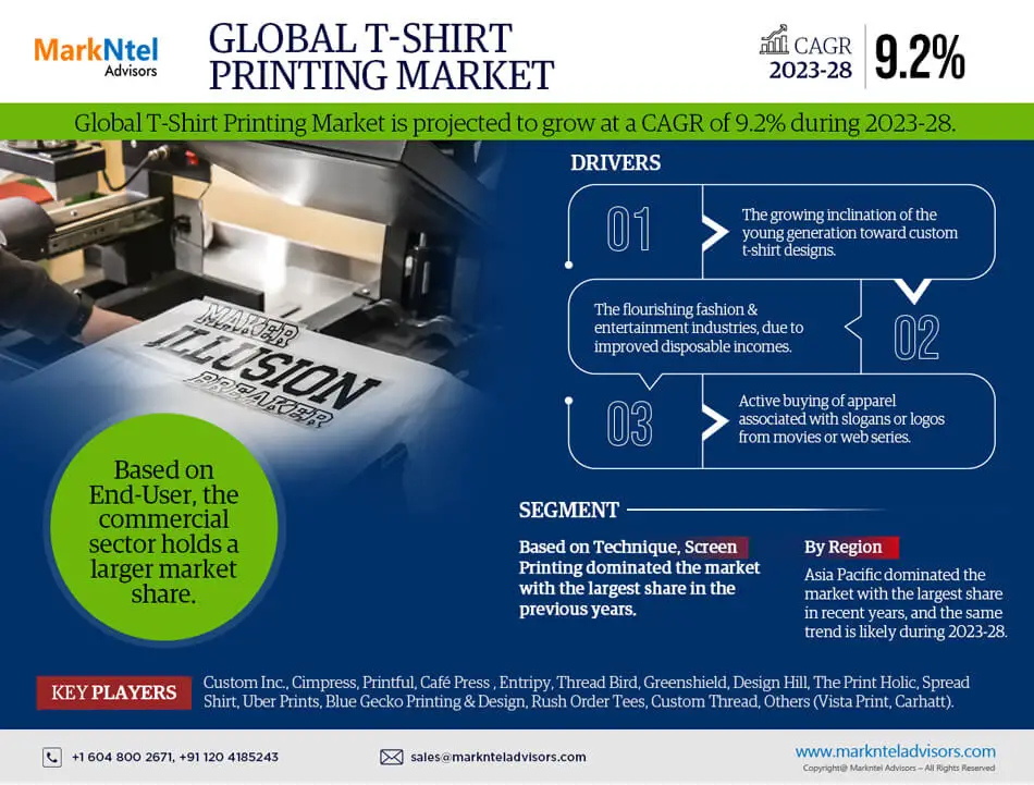 Global-T-Shirt-Printing-Market
