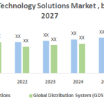 Global-Travel-Technology-Solutions-Market