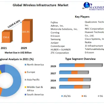 Global-Wireless-Infrastructure-Market-4
