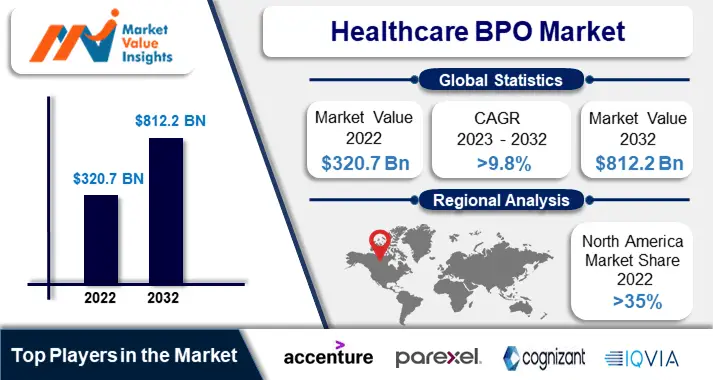 Healthcare BPO Market-min