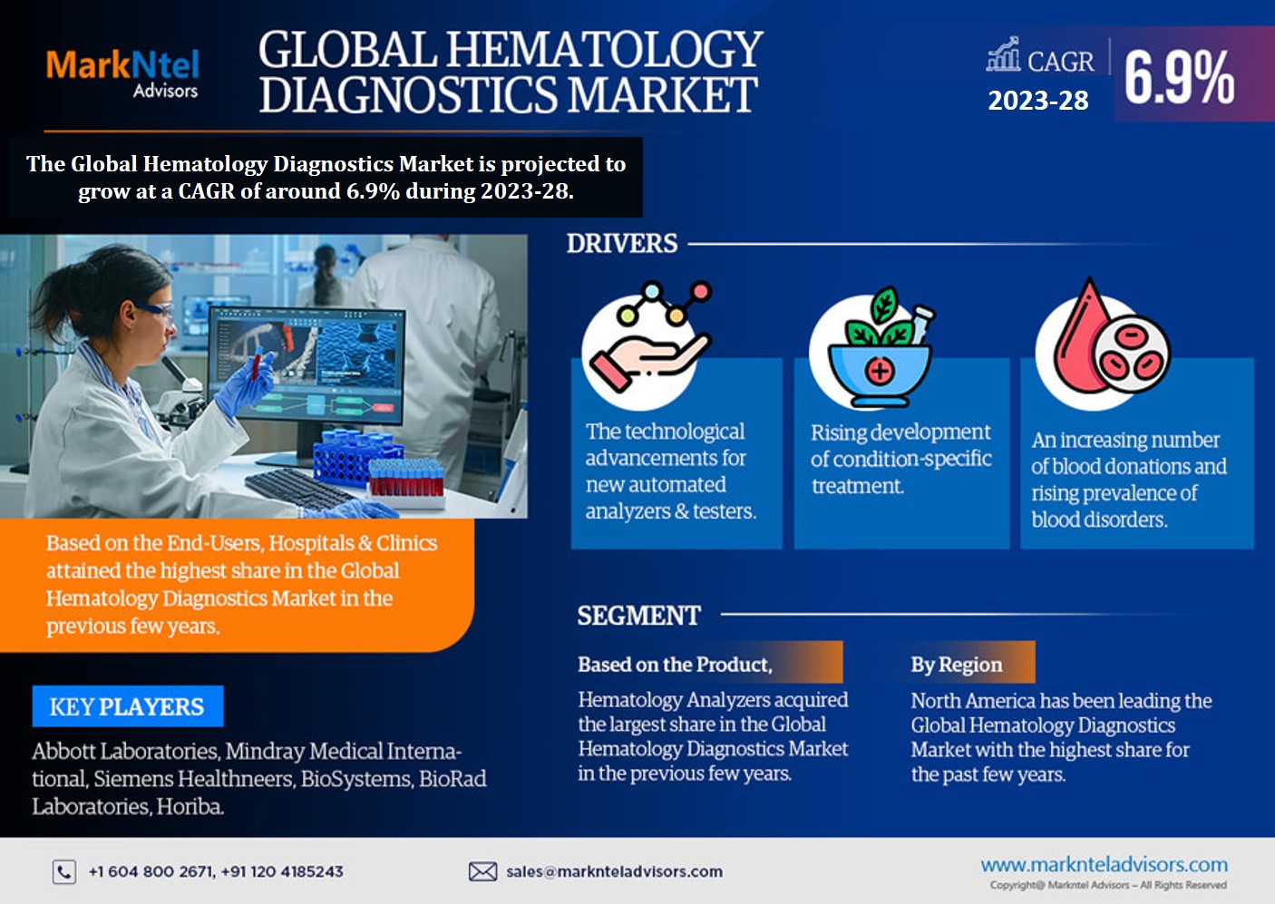 Hematology_Diagnostics_Market-_Infographics