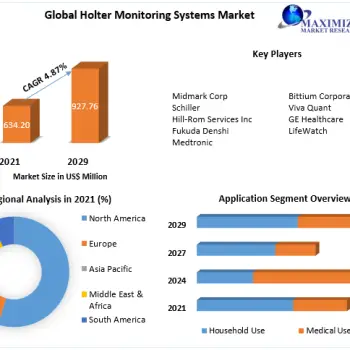Holter-Monitoring-Systems-Market-2