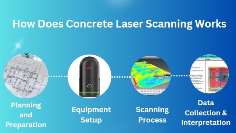 How Does Concrete Laser Scanning works 