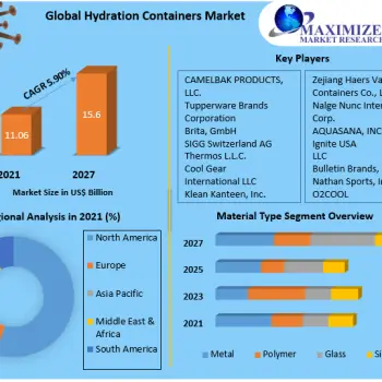 Hydration-Containers-Market (1)2