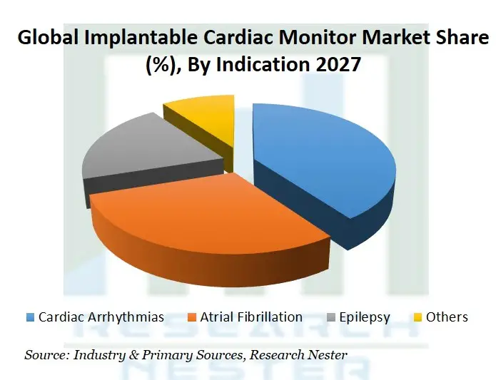 Implantable-Cardiac-Monitor-Market