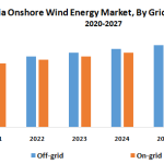 India-Onshore-Wind-Energy-Market-By-Grid-Connectivity